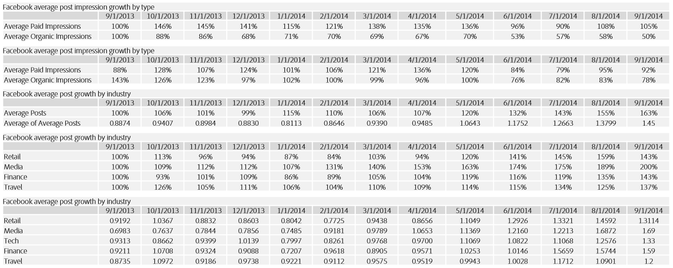 facebook page impressions 2