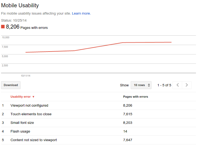 Google Adds Mobile Usability Errors to Webmaster Tools