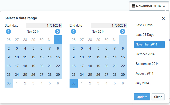 Twitter Adds Date Range Calendar To Twitter Analytics