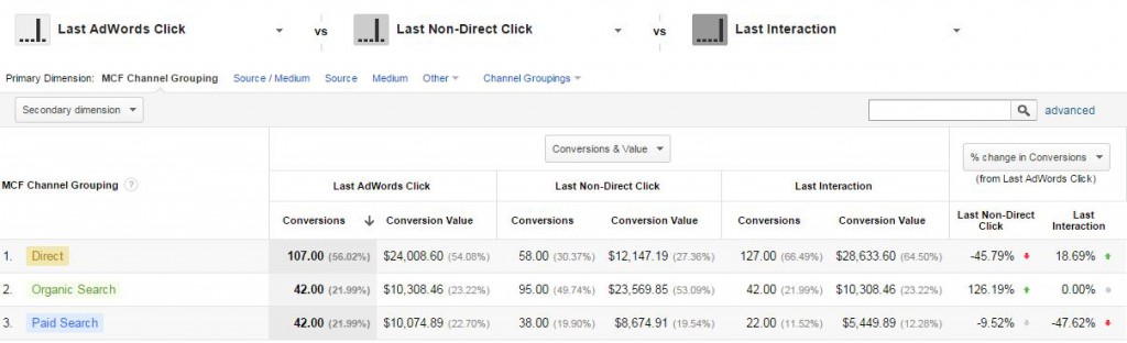attribution compared