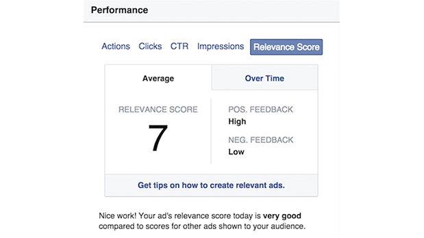 facebook relevancy score