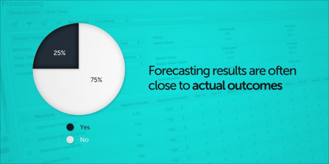 How Accurate is SEO Forecasting?