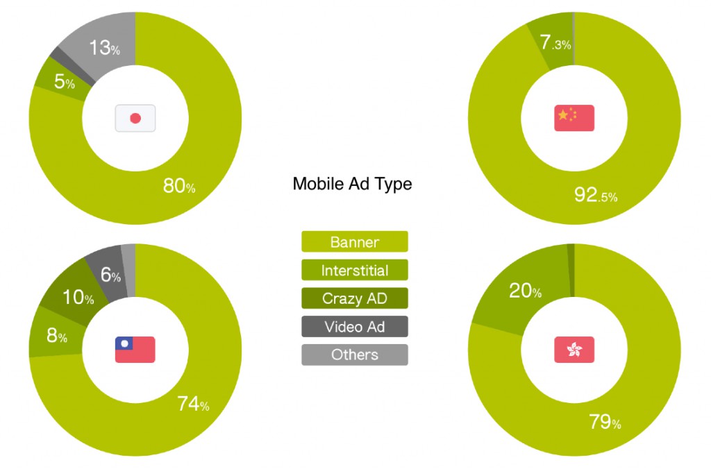 Mobile Ad Type