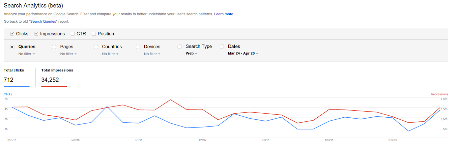 More Users Added to Search Analytics Beta in Google Webmaster Tools