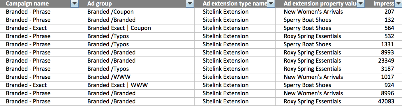 extension performance 2