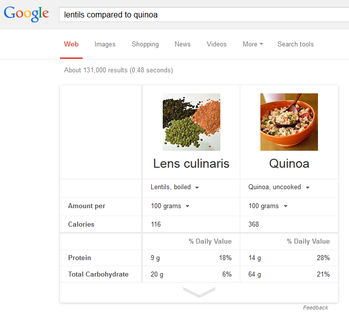 Google Showing Comparisons in Answer Boxes