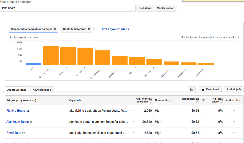 Using the New AdWords Keyword Planner Benchmarks for Competitor Analysis