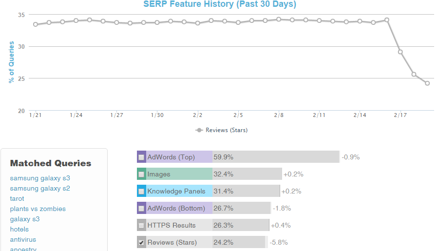 adwords reviews serps3