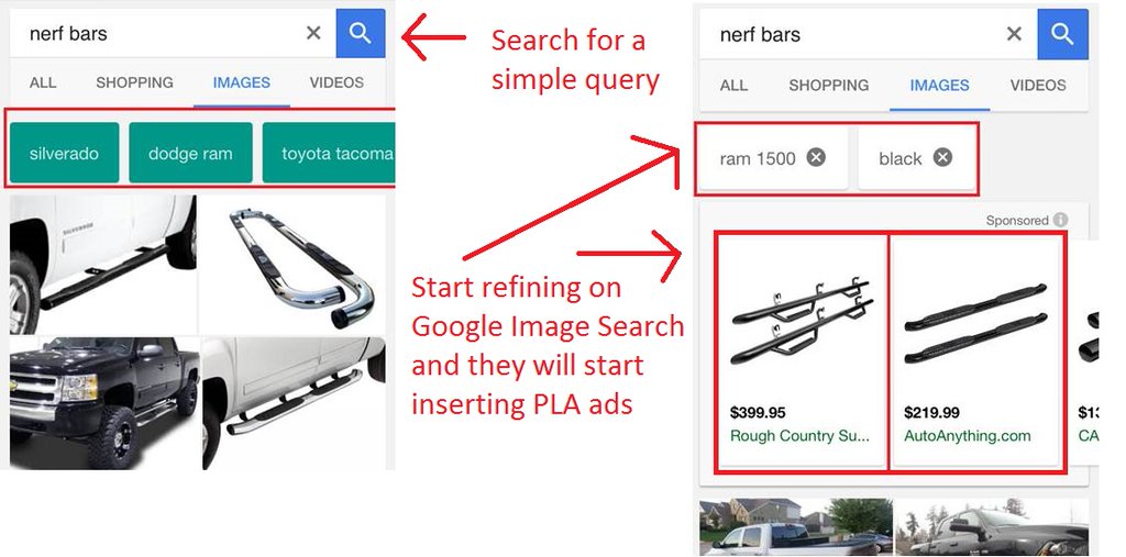 Google Updates Image Search PLAs With Mobile Refined Queries