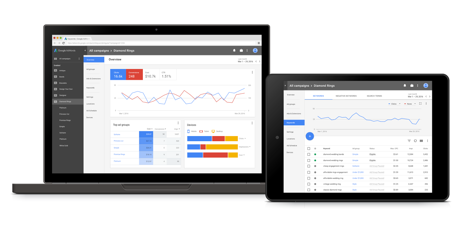 Google is Redesigning AdWords Experience for Mobile First World