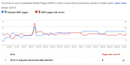 AMP Reporting Updated in Google Search Console: More User Friendly