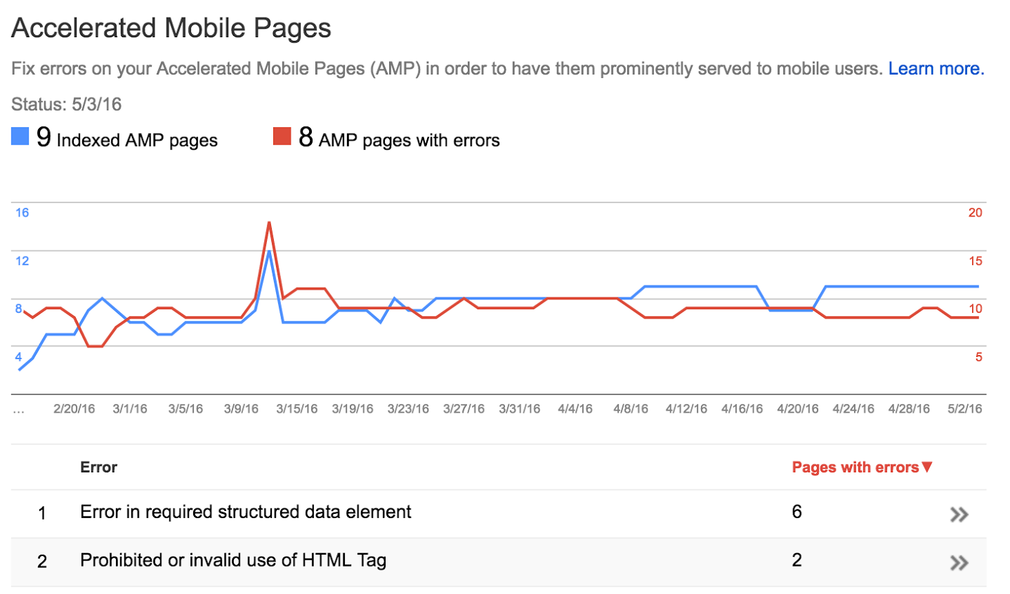 AMP Reporting Updated in Google Search Console More User Friendly