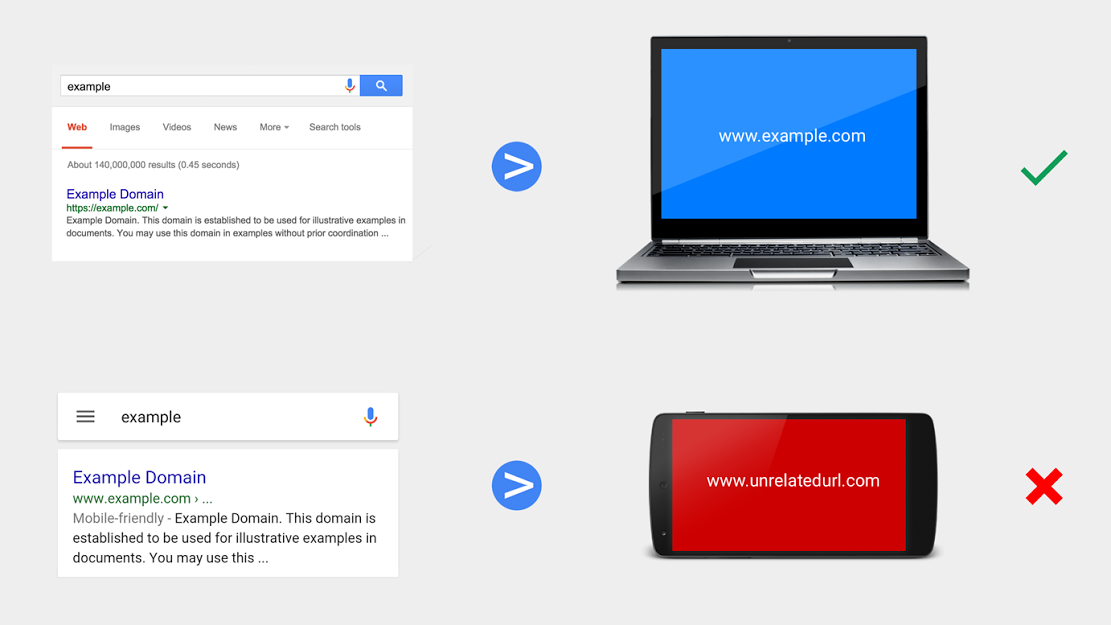 Sneaky Mobile Redirects & Manual Actions Google Warns masters Again