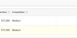 Google’s Keyword Planner Now Combines Keywords for Search Volume
