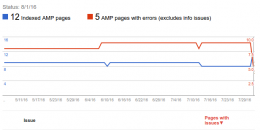 Google Changes AMP Reporting in Search Console