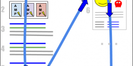 How Google Reports Impressions, Positions & Clicks in Search Analytics