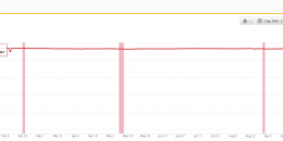 Google Removes Notable Online Drop Down Feature in Search Results