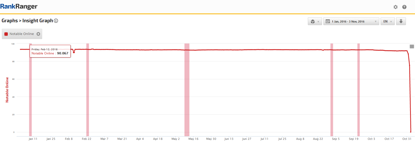 google-notable-online-1