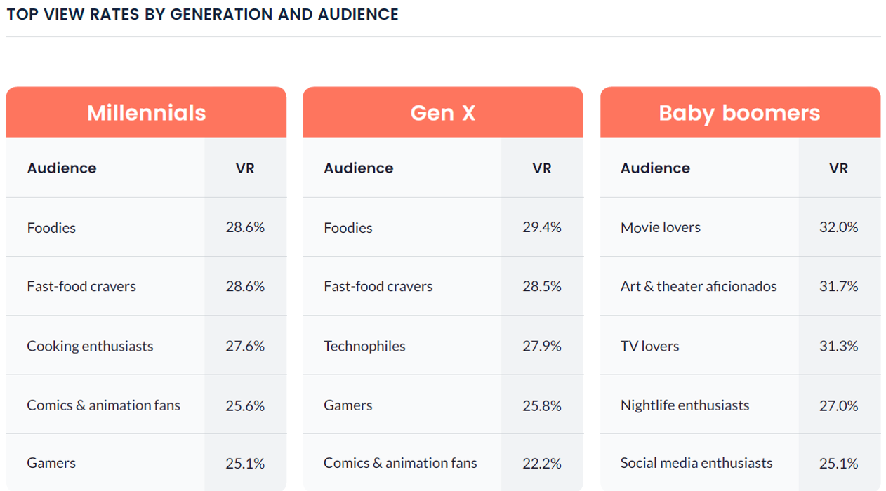 Millennials Generation X Baby Boomers Chart