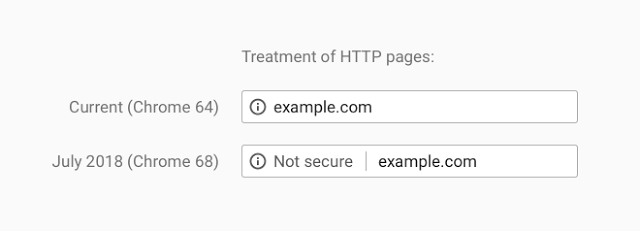 secure website